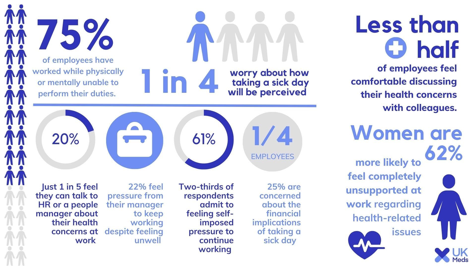 UK Meds Health & Wellbeing Survey - Key Findings