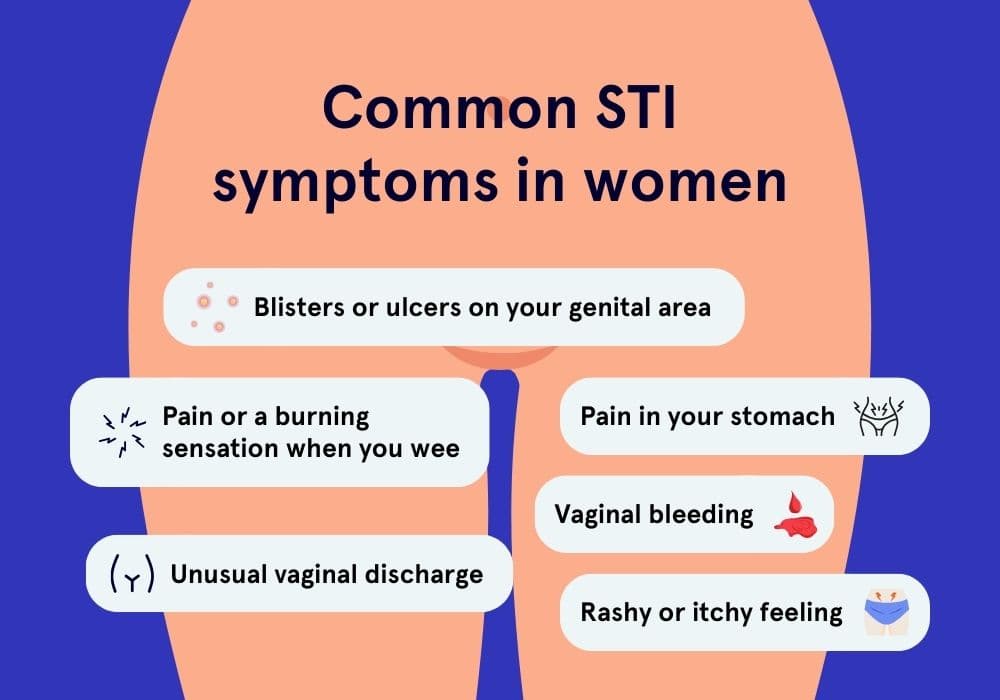 Common STI symptoms in women - UK Meds